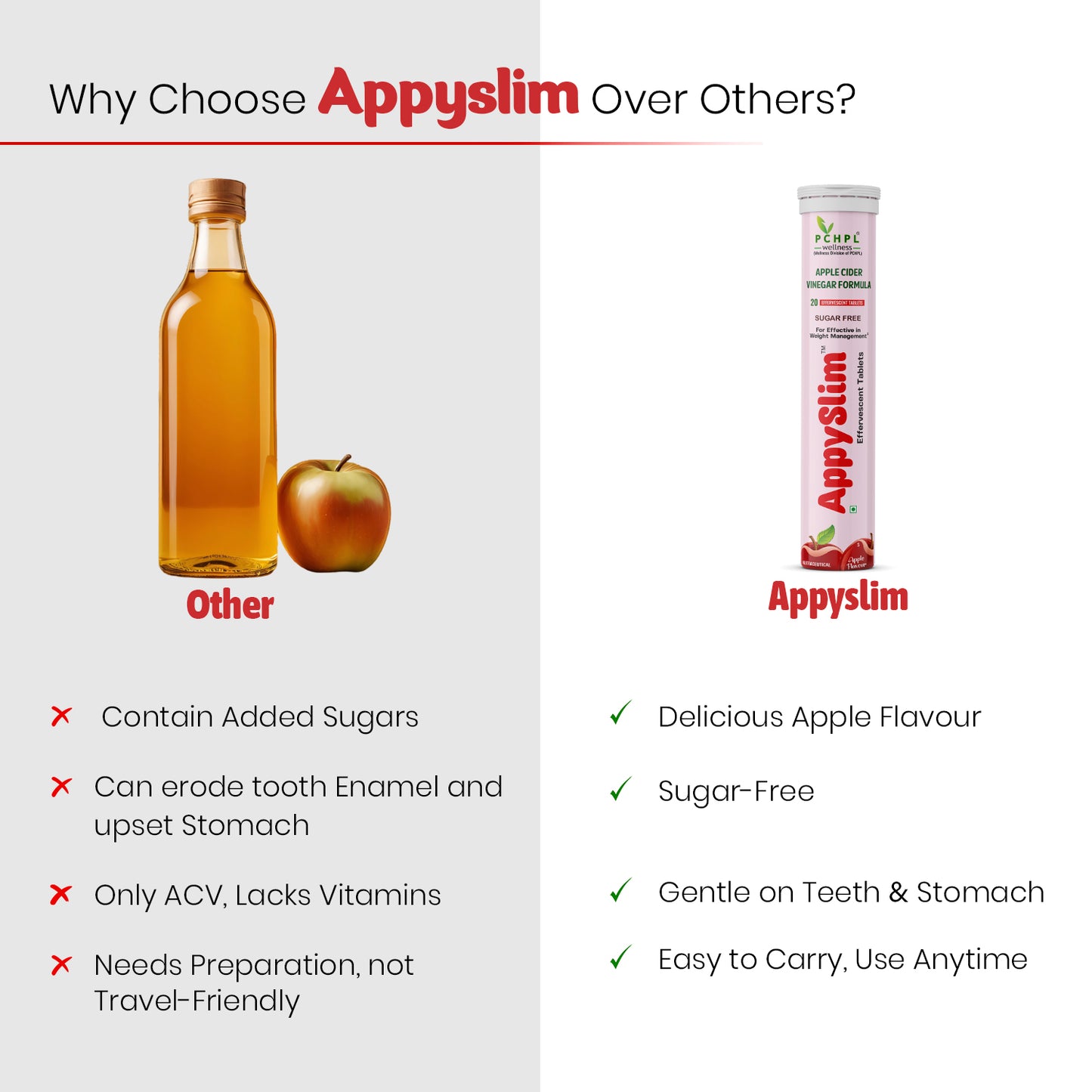 PCHPL wellness AppySlim - 20 ACV Effervescent Tablets