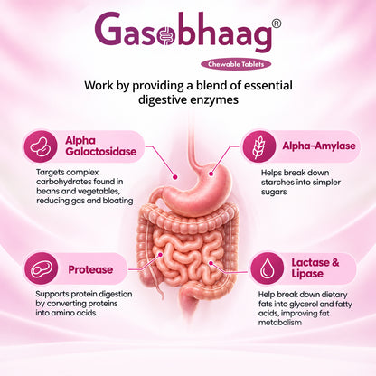 Gasobhaag Digestive Enzyme Chewable Tablets