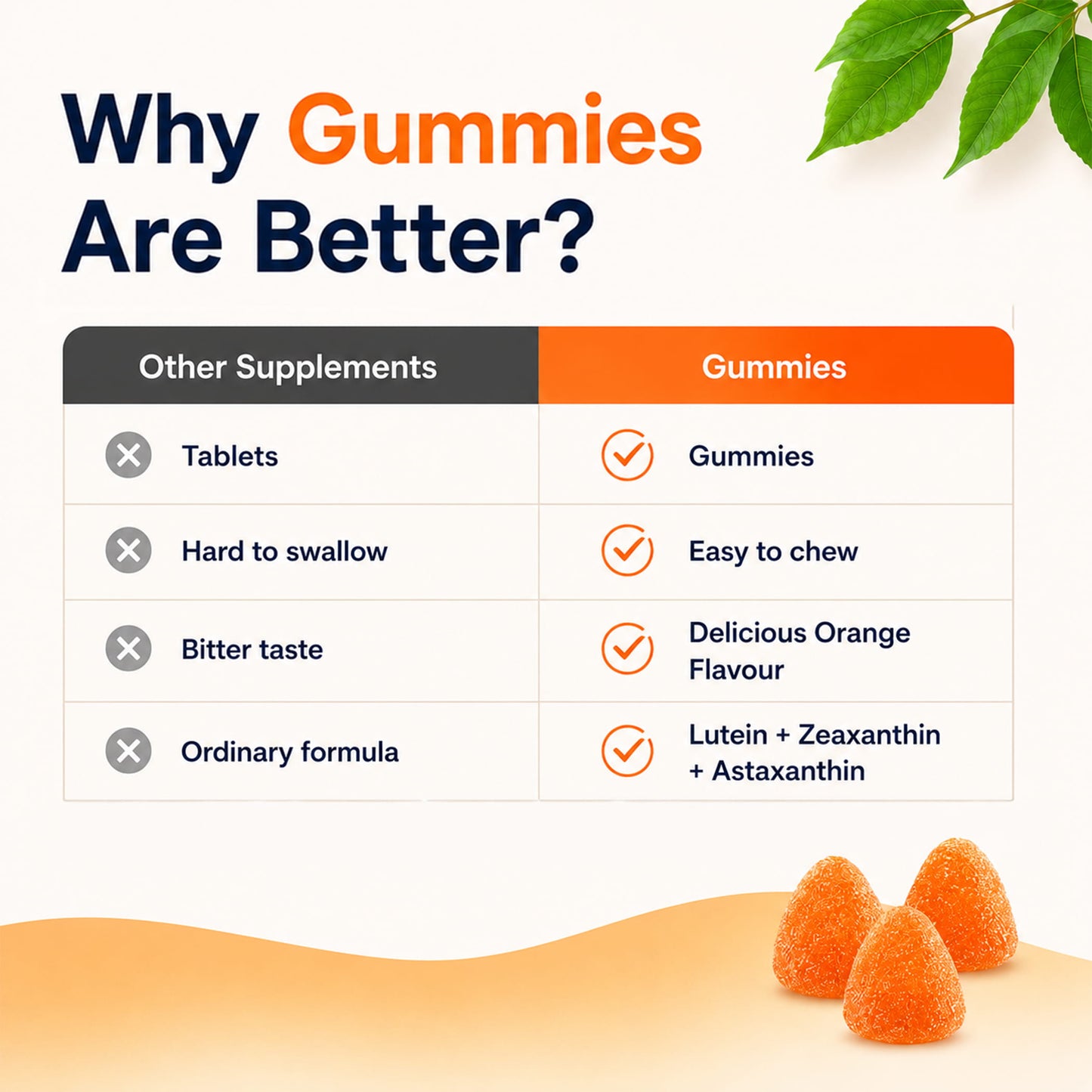 PCHPL wellness Gumyum Eye Care Gummies - 30 Gummies