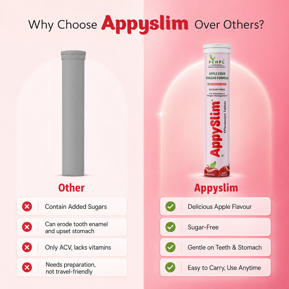 PCHPL wellness AppySlim - 20 ACV Effervescent Tablets