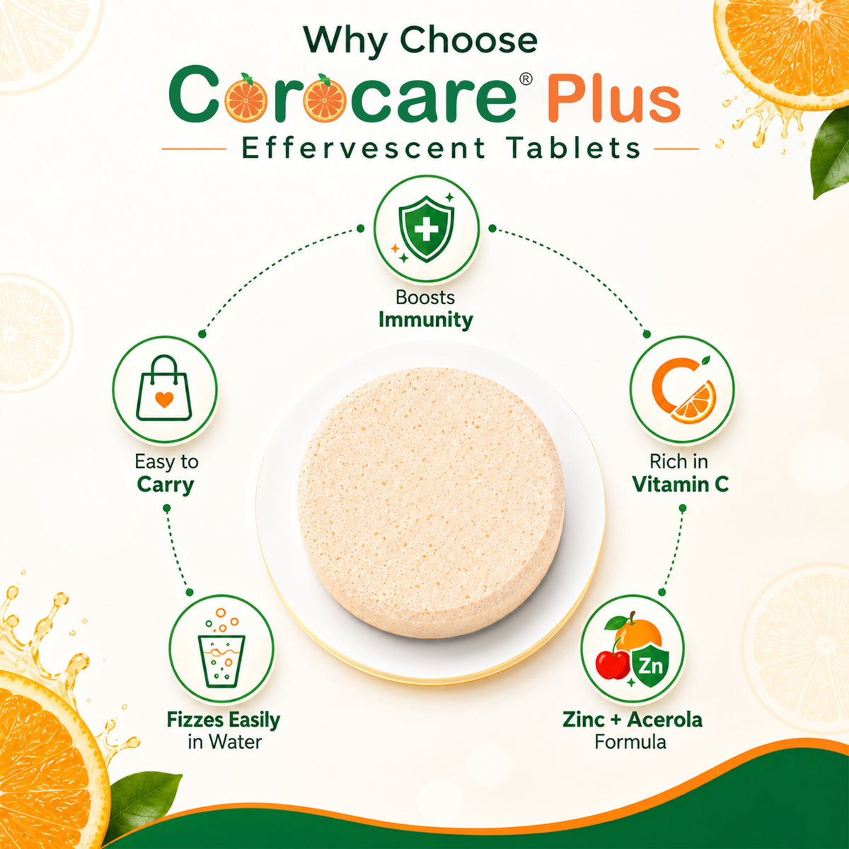 PCHPL wellness Corocare Plus Immunity Booster Tablets - 20 Effervescent Tablets