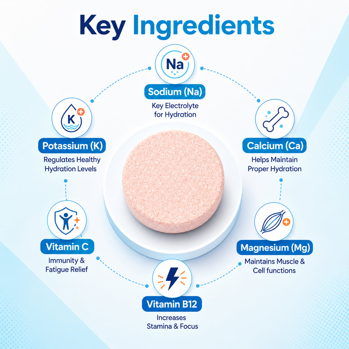 PCHPL wellness Hydracells- 20 Effervescent Tablets